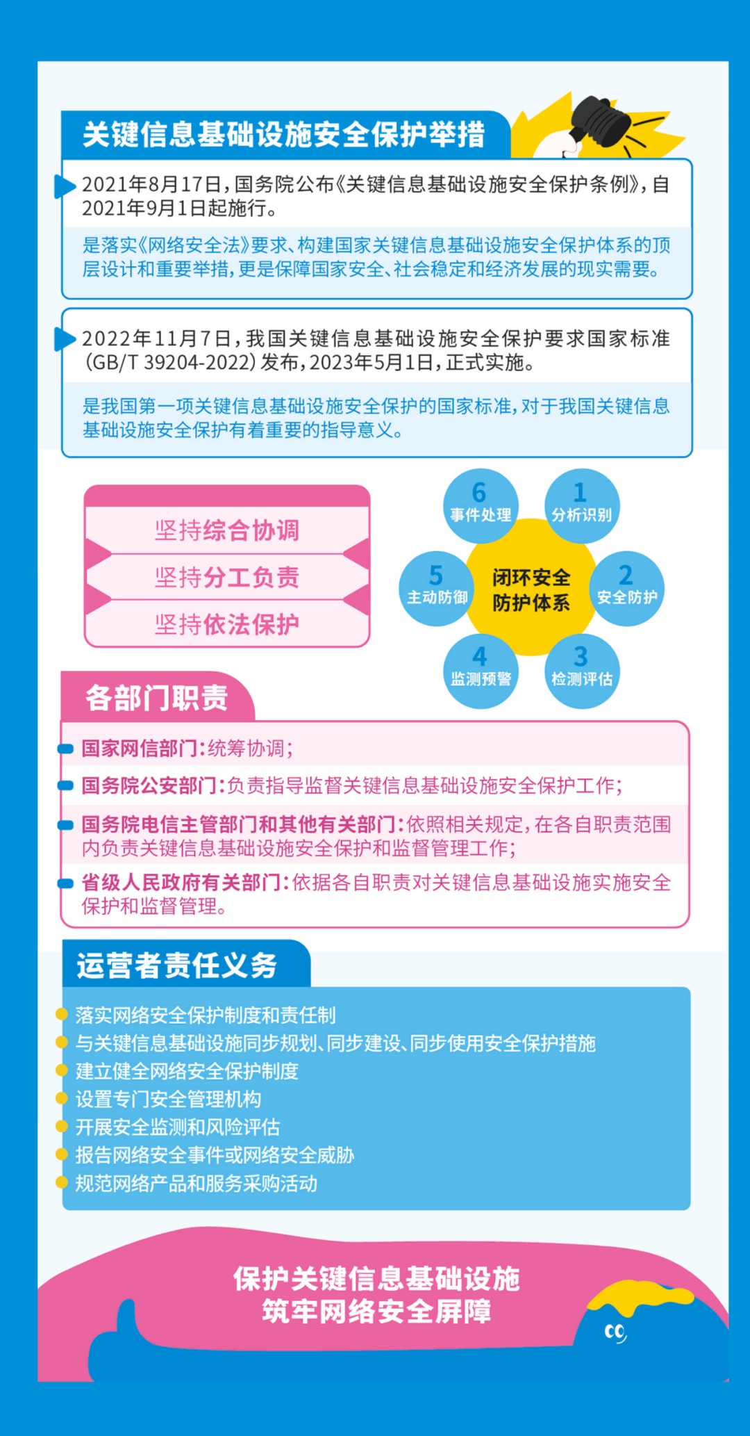 #2023年国家网络安全宣传周#《文明上网 从我做起》